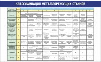 Стенд "Классификация металлорежущих станков" - fgospostavki.ru - Тихорецк