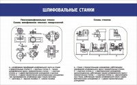 Стенд "Шлифовальные станки" - fgospostavki.ru - Тихорецк