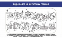 Стенд "Виды работ на фрезерных станках" - fgospostavki.ru - Тихорецк