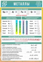 Стенд "Металлы" - fgospostavki.ru - Тихорецк