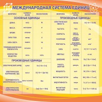 Стенд "Международная система единиц" - fgospostavki.ru - Тихорецк