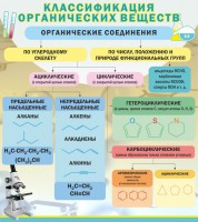 Стенд "Классификация органических веществ" - fgospostavki.ru - Тихорецк