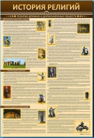 Стенды "История религий" - fgospostavki.ru - Тихорецк