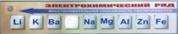 Справочно-информационный стенд (электронный, световой) "Электрохимический ряд напряжений металлов" - fgospostavki.ru - Тихорецк