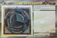 Интерактивный маркерный стенд "Сейф Аррениуса" - fgospostavki.ru - Тихорецк