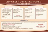 Стенд "Дефисное и слитное написание частей речи" - fgospostavki.ru - Тихорецк