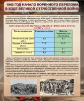 Стенд "1942 год. Начало перелома в ходе Великой Отечественной" - fgospostavki.ru - Тихорецк