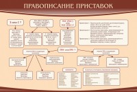 Стенд "Правописание приставок" Вариант 2 - fgospostavki.ru - Тихорецк