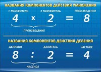 Стенд "Компоненты умножения и деления" - fgospostavki.ru - Тихорецк