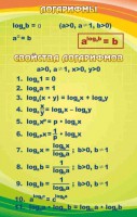 Стенд "Логарифмы" - fgospostavki.ru - Тихорецк
