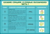 Стенд "Вязание спицами. Условные обозначения. Часть 1" - fgospostavki.ru - Тихорецк
