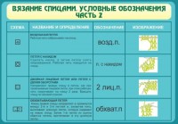 Стенд "Вязание спицами. Условные обозначения. Часть 2" - fgospostavki.ru - Тихорецк