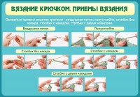 Стенд "Вязание крючком. Приемы вязания" - fgospostavki.ru - Тихорецк