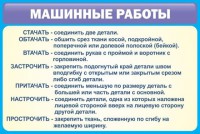 Стенд "Машинные работы" - fgospostavki.ru - Тихорецк