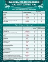 Стенд "Единицы международной системы СИ" - fgospostavki.ru - Тихорецк
