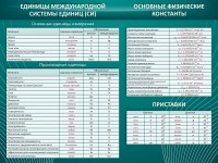 Стенд "Основные единицы величин" - fgospostavki.ru - Тихорецк