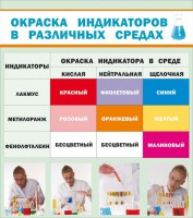 Стенд "Окраска индикаторов в различных средах" - fgospostavki.ru - Тихорецк