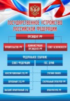 Стенд "Государственное устройство Российской Федерации" Вариант 1 - fgospostavki.ru - Тихорецк