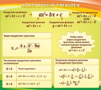 Стенд "Квадратный трехчлен" - fgospostavki.ru - Тихорецк