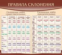 Стенд "Правила склонения" - fgospostavki.ru - Тихорецк