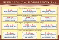 Стенд "Прямая речь и слова автора" - fgospostavki.ru - Тихорецк