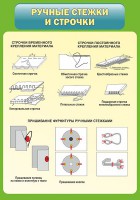 Стенд "Ручные стежки и строчки" - fgospostavki.ru - Тихорецк