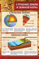 Стенд "Строение Земли и земной коры" Вариант 1 - fgospostavki.ru - Тихорецк