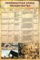 Стенд "Первобытная эпоха человечества" - fgospostavki.ru - Тихорецк