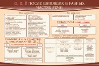 Стенд "о, е, ё, после шипящих в разных частях речи" - fgospostavki.ru - Тихорецк