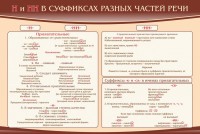 Стенд ""н" и "нн" в суффиксах разных частей речи" - fgospostavki.ru - Тихорецк
