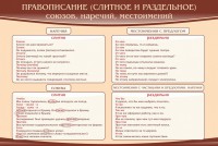 Стенд "Правописание союзов наречий местоимений" - fgospostavki.ru - Тихорецк