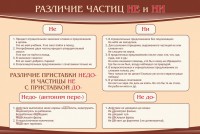 Стенд "Различие частиц "не" и "ни"" - fgospostavki.ru - Тихорецк