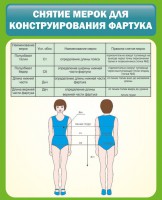 Стенд "Снятие мерок для конструирования фартука" - fgospostavki.ru - Тихорецк