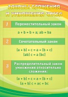 Стенд "Законы сложения и умножения чисел" - fgospostavki.ru - Тихорецк