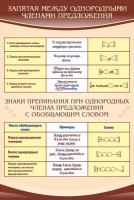 Стенд "Запятая между однородными членами предложения" - fgospostavki.ru - Тихорецк