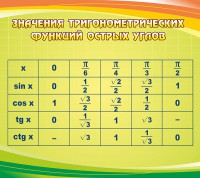 Стенд "Значения тригонометрических функций острых углов" - fgospostavki.ru - Тихорецк