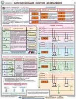 Комплект плакатов "Заземление и защитные меры электробезопасности (при напряжении до 1000 В)" - fgospostavki.ru - Тихорецк