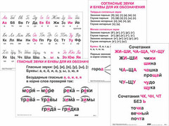 Опорные таблицы по русскому языку 1 класс - fgospostavki.ru - Тихорецк