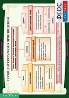 Комплект таблиц. Литература 6 класс. - fgospostavki.ru - Тихорецк