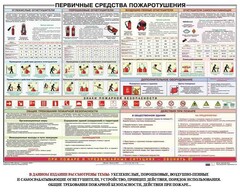 Плакат "Первичные средства пожаротушения" - fgospostavki.ru - Тихорецк