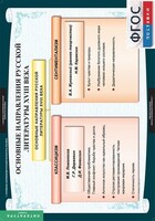 Комплект таблиц. Литература 8 класс. - fgospostavki.ru - Тихорецк