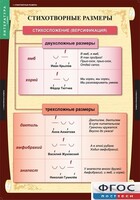 Комплект таблиц. Литература 5 класс. - fgospostavki.ru - Тихорецк