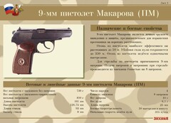 Комплект плакатов "9-мм пистолет Макарова (ПМ)" - fgospostavki.ru - Тихорецк