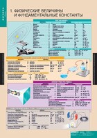 Комплект таблиц. Физика 10 класс. - fgospostavki.ru - Тихорецк