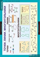 Комплект таблиц. Математика. Геометрические фигуры и величины. - fgospostavki.ru - Тихорецк