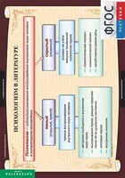 Комплект таблиц. Литература 11 класс. - fgospostavki.ru - Тихорецк