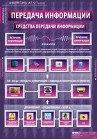 Комплект таблиц. Информатика и ИКТ 5-7 классы. - fgospostavki.ru - Тихорецк