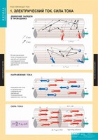 Комплект таблиц. Физика. Постоянный ток. - fgospostavki.ru - Тихорецк