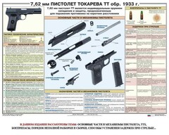 Плакат "7,62-мм пистолет Токарева ТТ обр. 1933 г." - fgospostavki.ru - Тихорецк