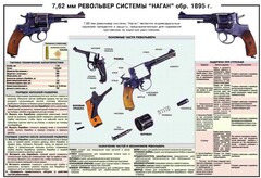 Плакат "7,62-мм револьвер системы "Наган" образец 1985 года" - fgospostavki.ru - Тихорецк